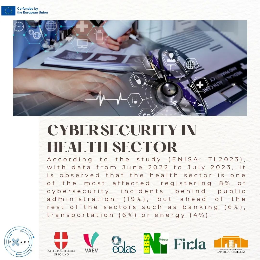 cyber